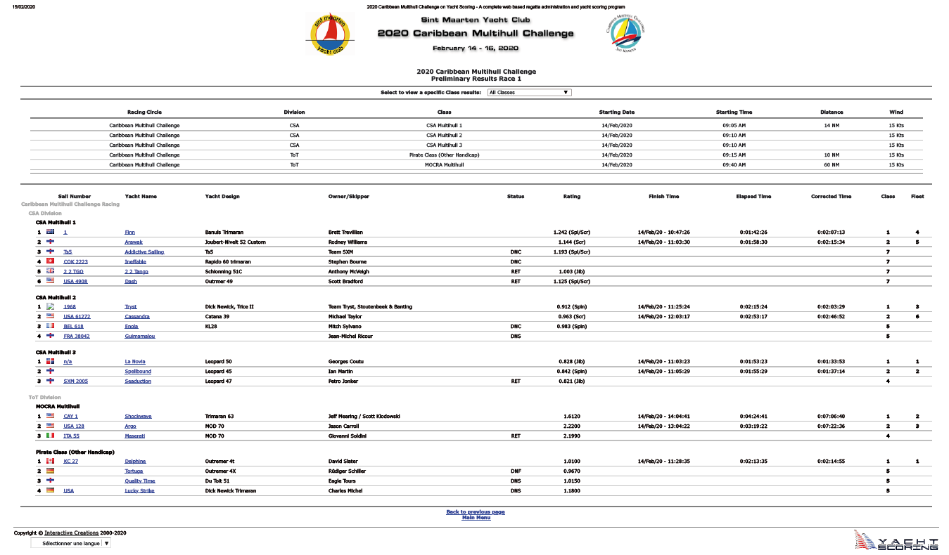 Caribbean Multihull Challenge CMC 2 - First race - Feb 14th 2020