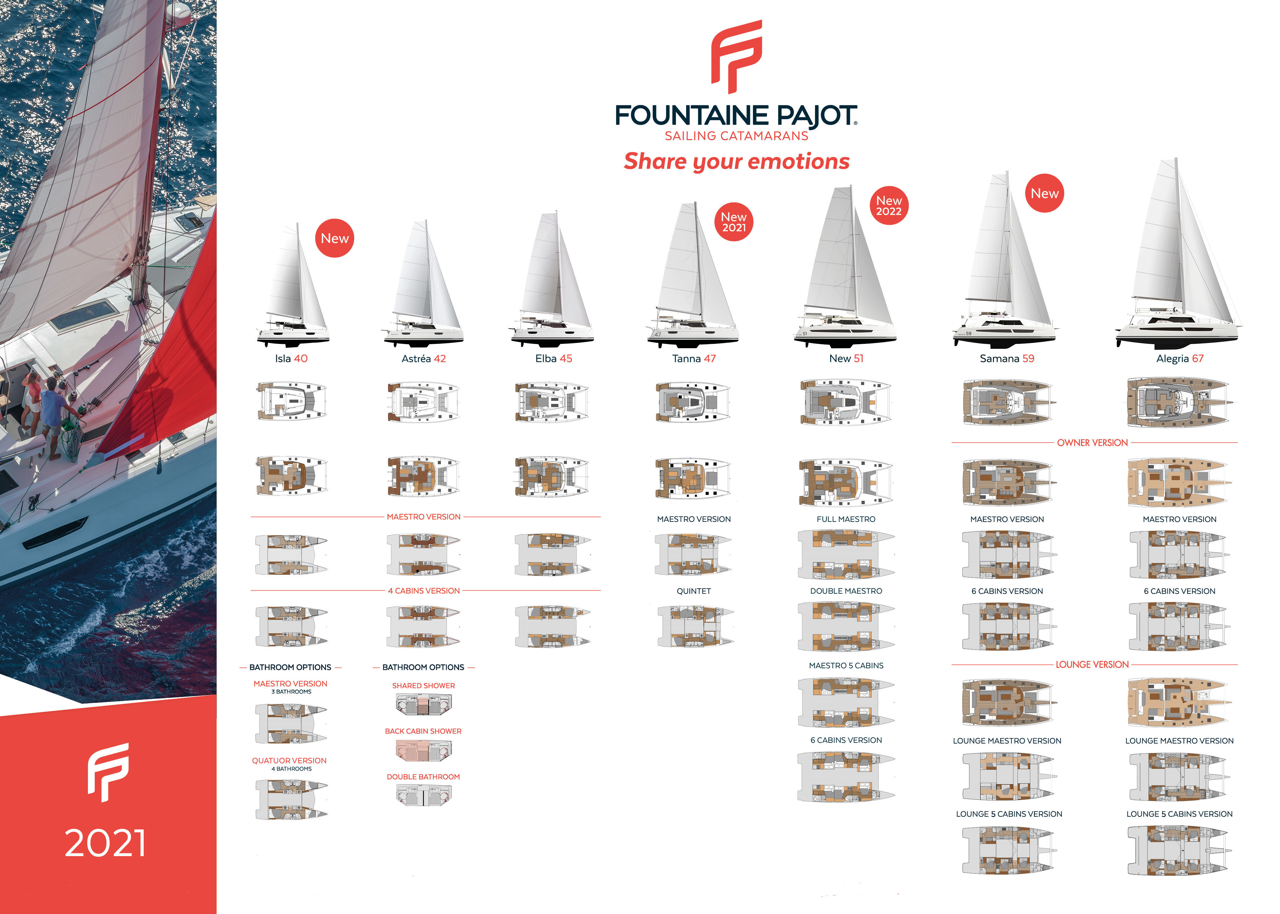 Poster Review Fountaine Pajot Sailing catamarans