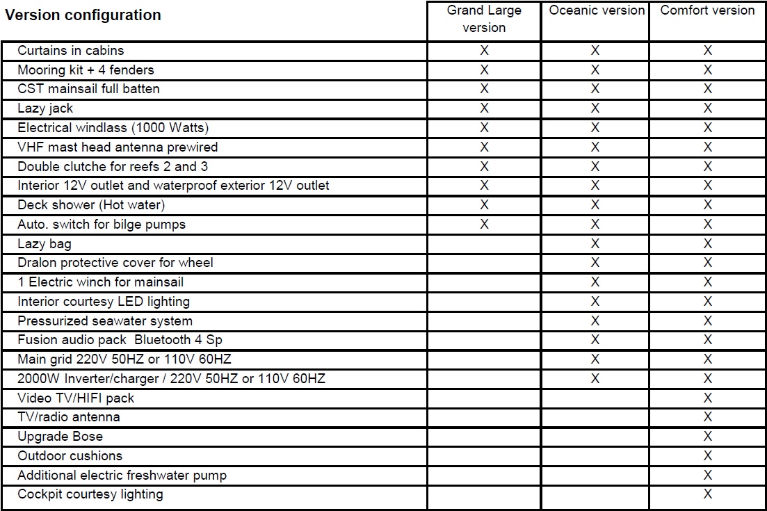 Astrea 42 option version