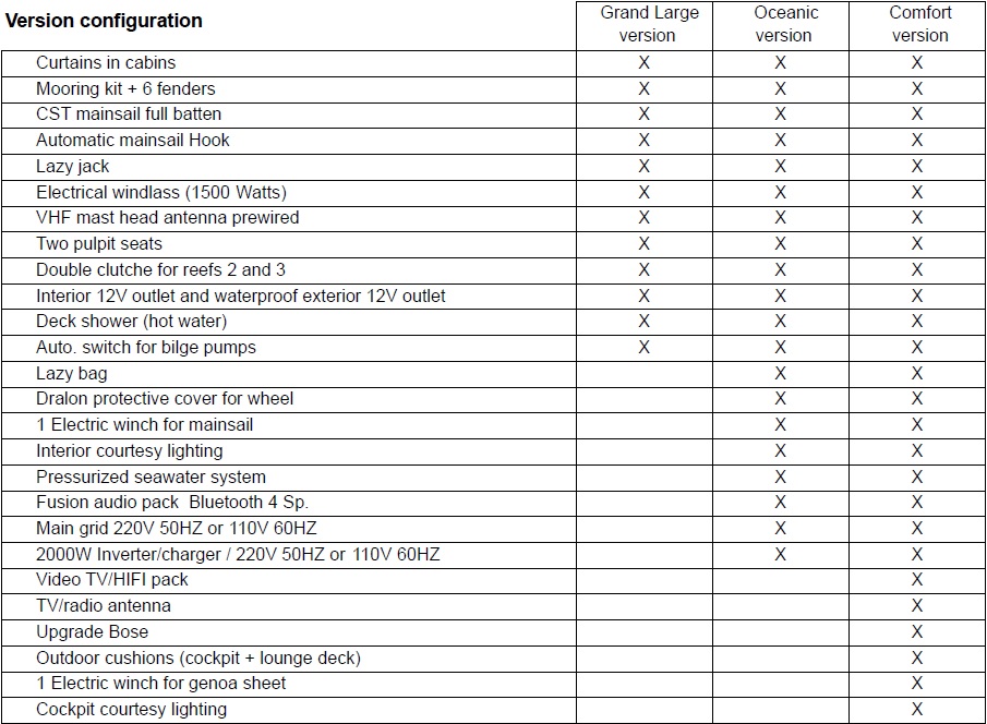 Saba 50 Fountaine Pajot catamaran - Price list - Configurations