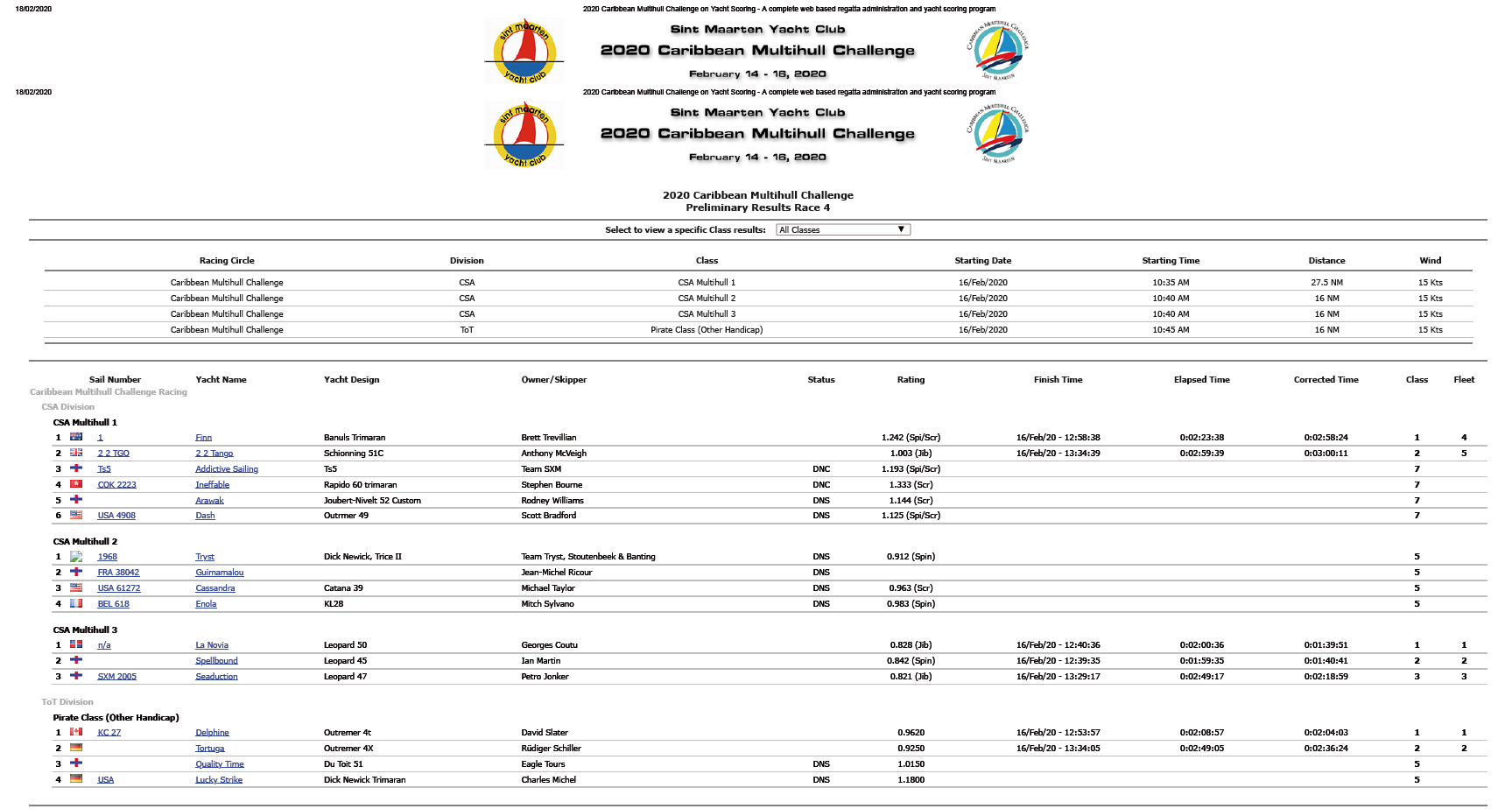 Results 4th race CMC 2