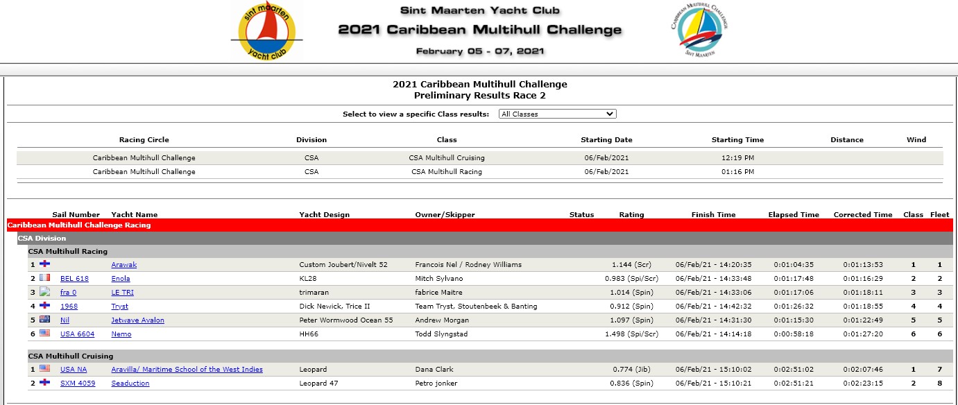 Race 2 Port de Plaisance - CMC 2021 - 1st Day