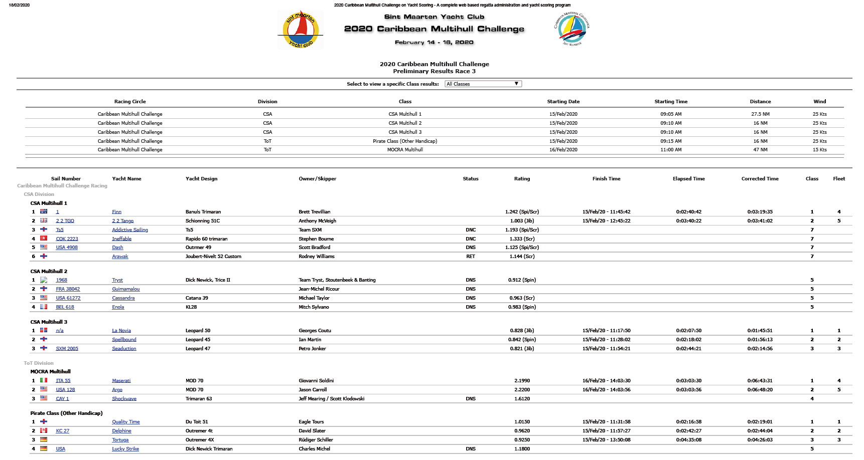 Results Caribbean Multihull Challenge II - Third race