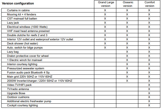 ISLA 40 price per version - options list