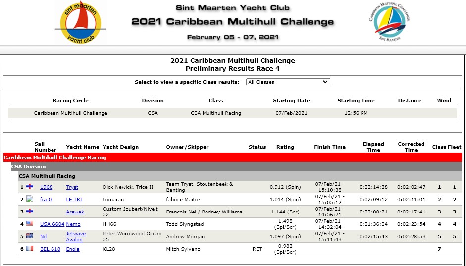 Caribbean Multihull Challenge 2021 - Oris Race results - race 4