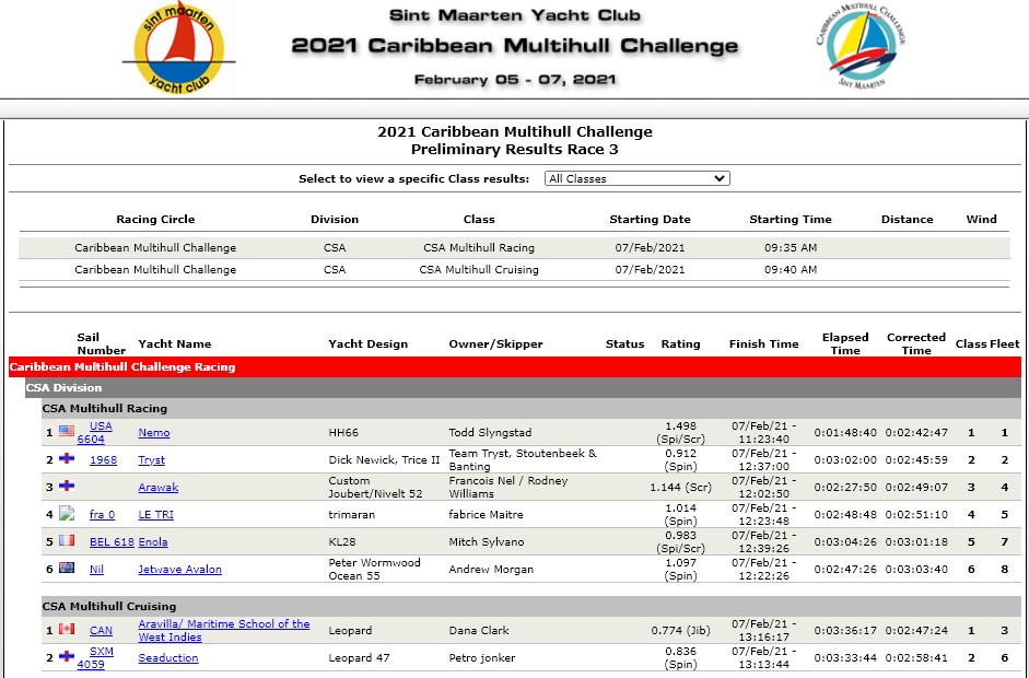 Caribbean Multihull Challenge 2021 - Oris Race results - race 3
