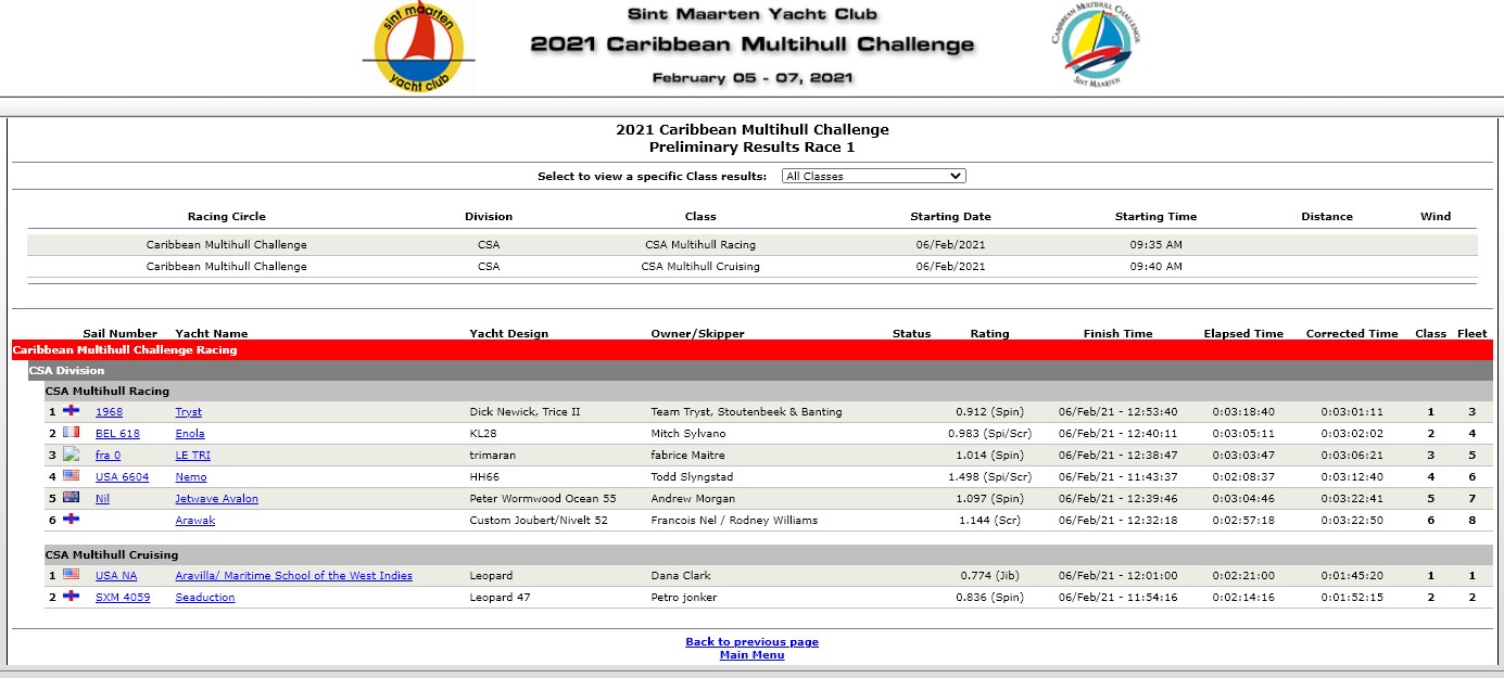 Caribbean Multihull Challenge 2021 - Por de Plaisance Race results - Race 1
