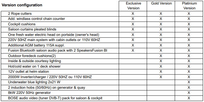 Fountaine Pajot - Equipment packs - Version configuration