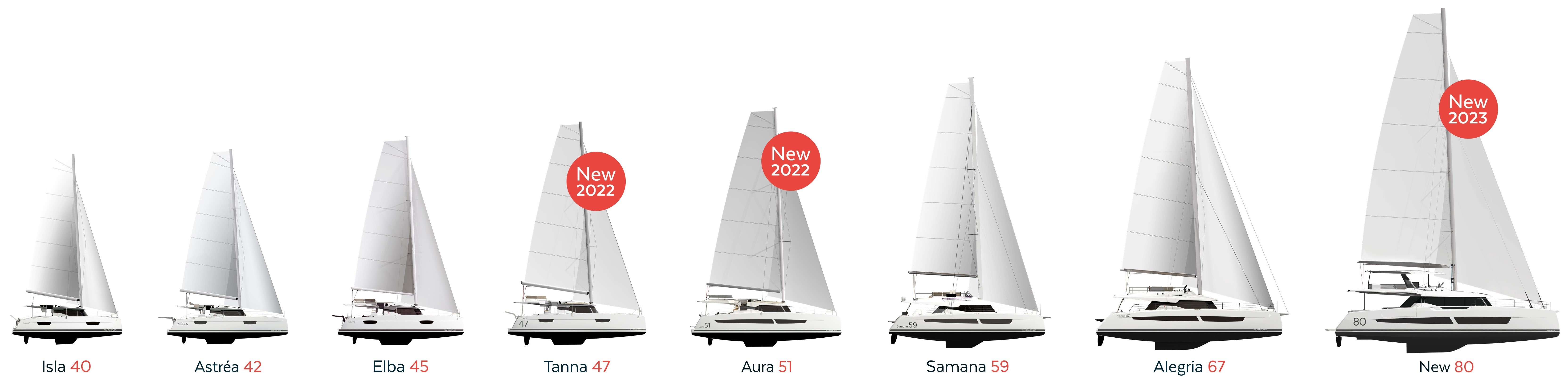 2021 Fountaine Pajot Catamarans Sailing Range