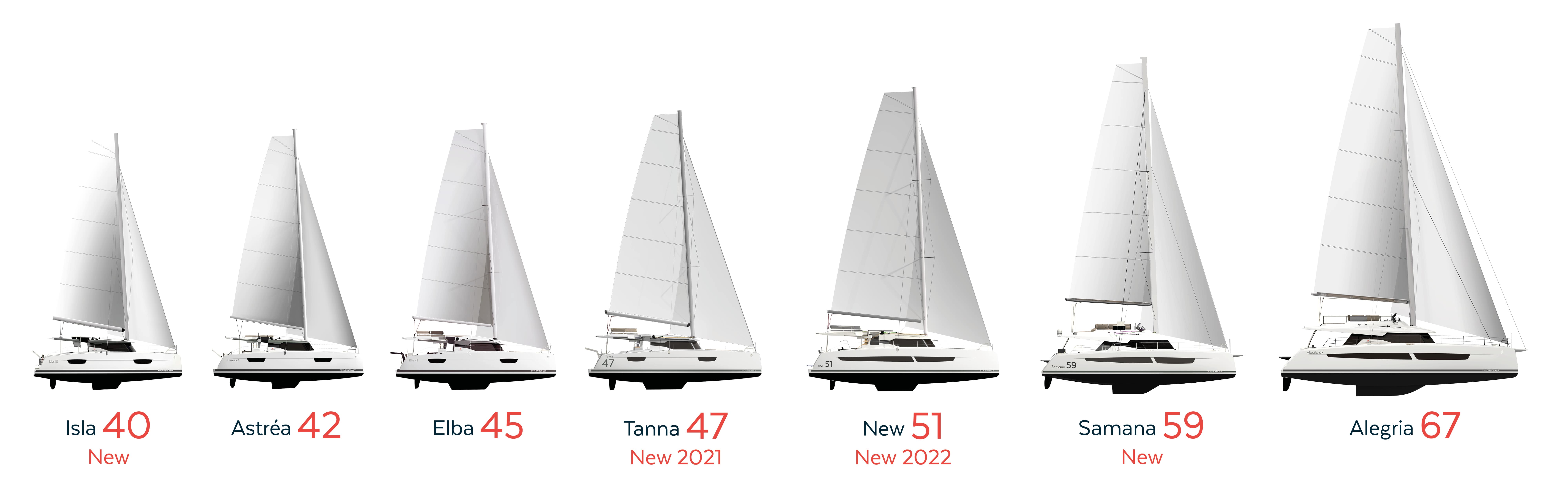 2021 Fountaine Pajot Catamarans Sailing Range